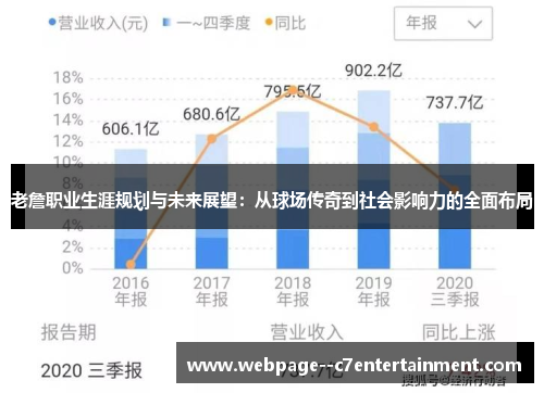 老詹职业生涯规划与未来展望：从球场传奇到社会影响力的全面布局