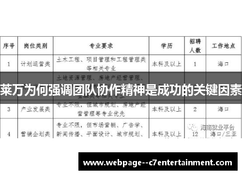 莱万为何强调团队协作精神是成功的关键因素