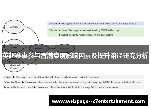 英超赛事参与者满意度影响因素及提升路径研究分析