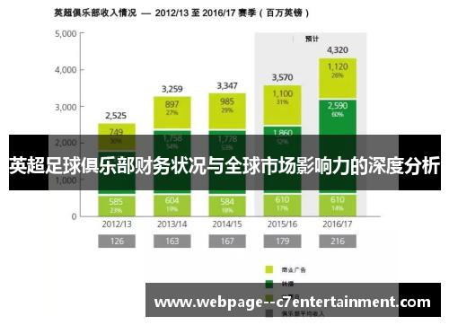 英超足球俱乐部财务状况与全球市场影响力的深度分析 英超足球俱乐部财务状况与全球市场影响力的深度分析