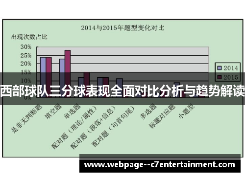 西部球队三分球表现全面对比分析与趋势解读 西部球队三分球表现全面对比分析与趋势解读
