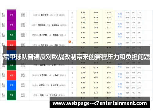 意甲球队普遍反对欧战改制带来的赛程压力和负担问题 意甲球队普遍反对欧战改制带来的赛程压力和负担问题