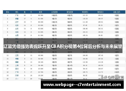 辽篮凭借强势表现跃升至CBA积分榜第4位背后分析与未来展望 辽篮凭借强势表现跃升至CBA积分榜第4位背后分析与未来展望